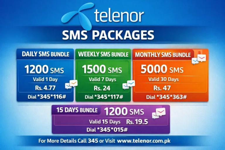 Telenor SMS Packages