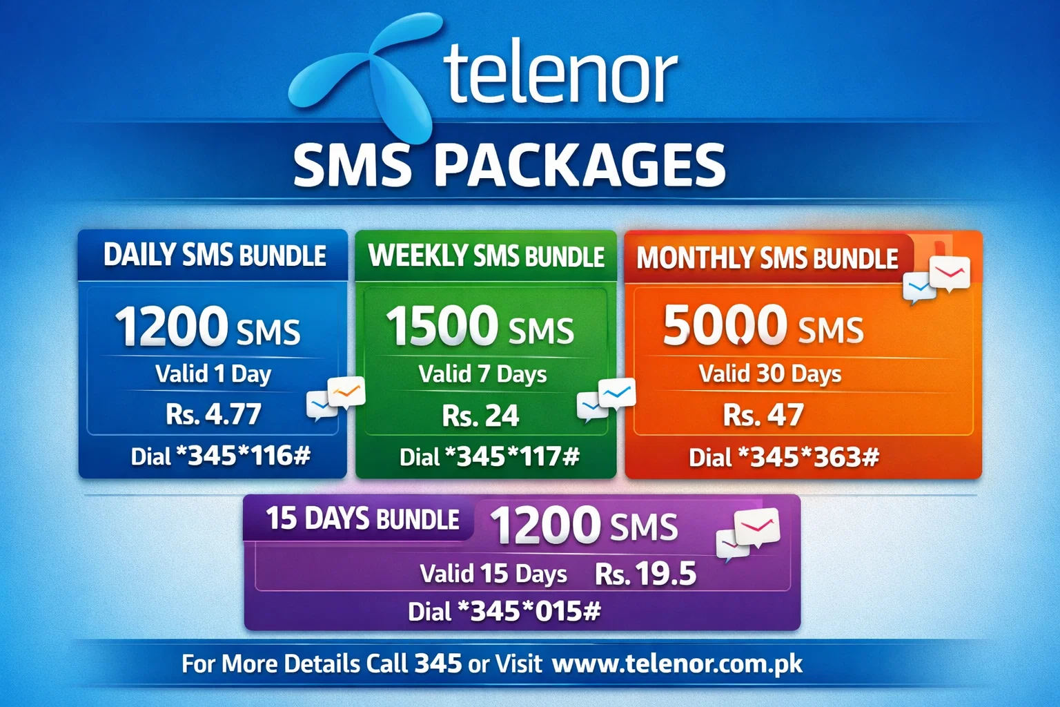 Telenor SMS Packages