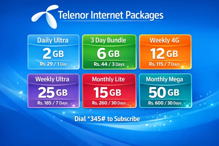 Telenor Internet Packages