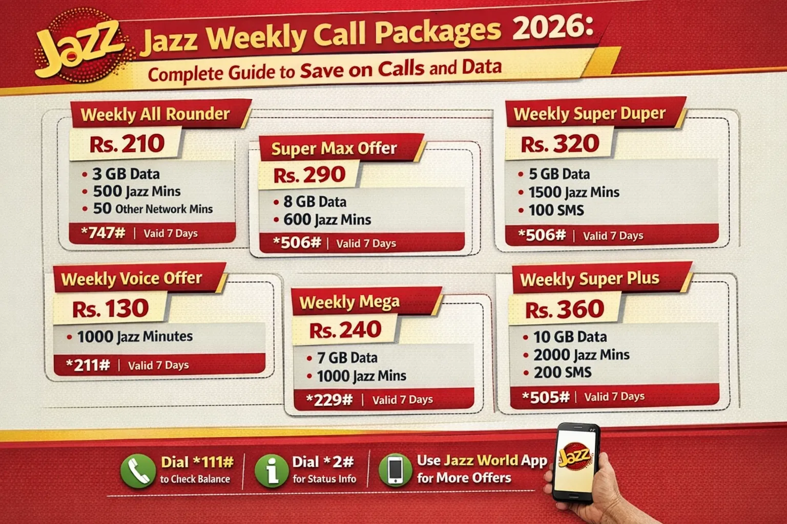 Jazz Weekly Call Packages 2026 Complete Guide to Save on Calls and Data
